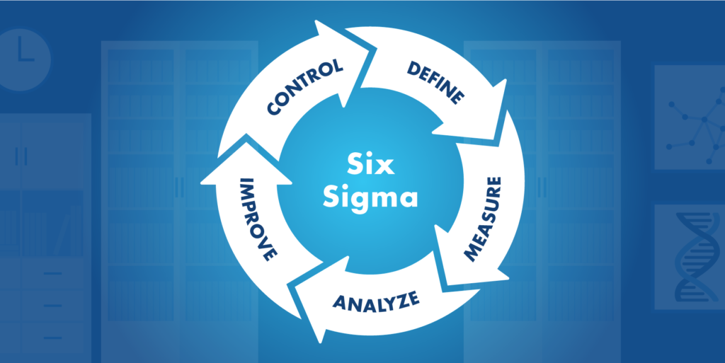 Lean Six Sigma History-Lean Six Sigma Curriculum Grand Rapids